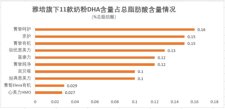 雅培菁挚跟雅培心美力,恩美力好还是喜康力好