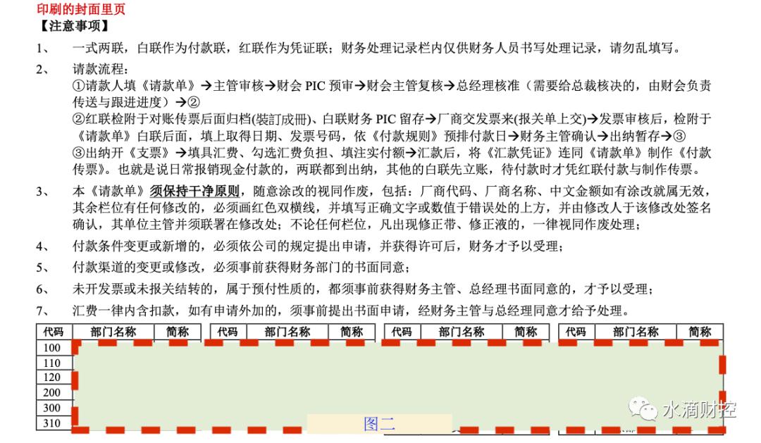 小企业内控指引,麻雀虽小五脏俱全全篇