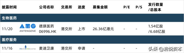国家对创新药研发的政策,创新药优先审批申请条件
