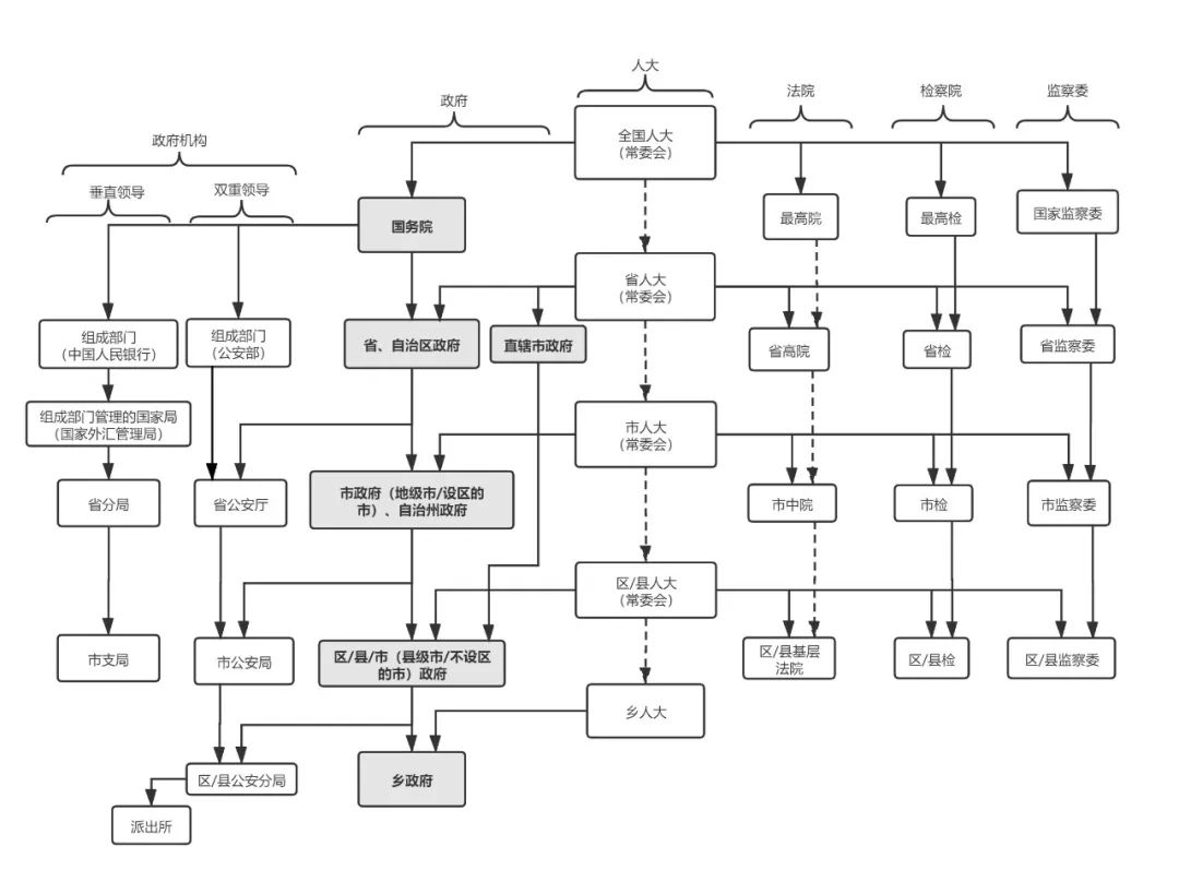 内部讲义都向所有人免费公开了,你不进来看看?