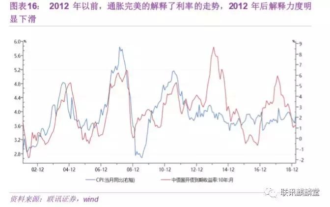 债券水平分析,债券分析