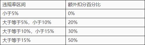 王者荣耀新英雄马超上线,王者荣耀即将上线的新英雄马超