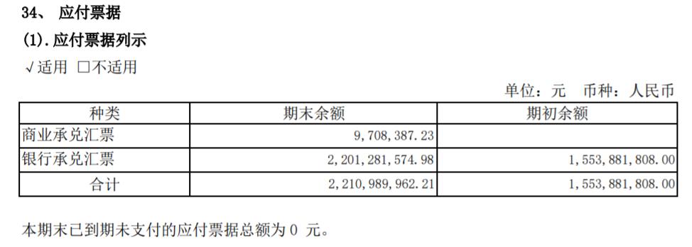 19年医药业绩,19年财报