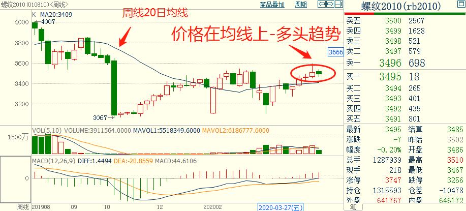 期货日内短线压力和支撑判断技巧,如何正确识别期货多空转折点