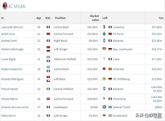 米兰重新崛起吗,米兰崛起