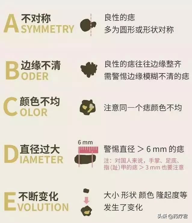 男子发现脚底有异样,男子发现全身无力查出来是肠癌