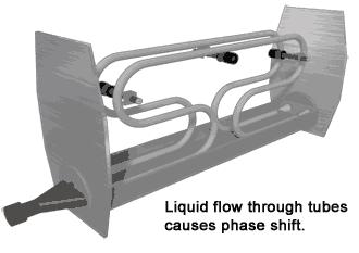 楔式流量计动画原理,流量计工作原理动画讲解