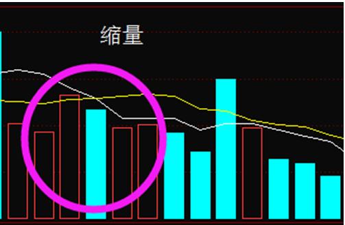 成交量的精髓讲解,成交量实战教学视频