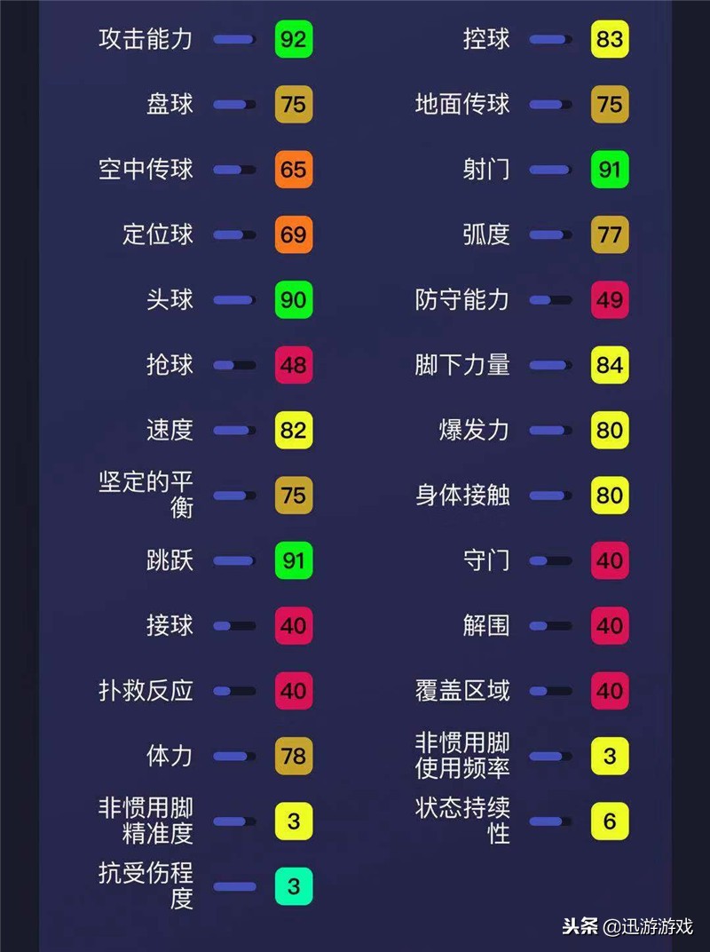 实况足球土耳其联赛伊卡尔迪,实况足球高光马特乌斯阵容
