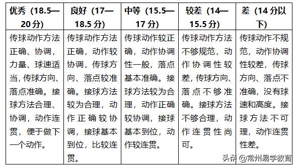 2021年普通高中特长生招生项目,2024年常州市普通体育高中特长生