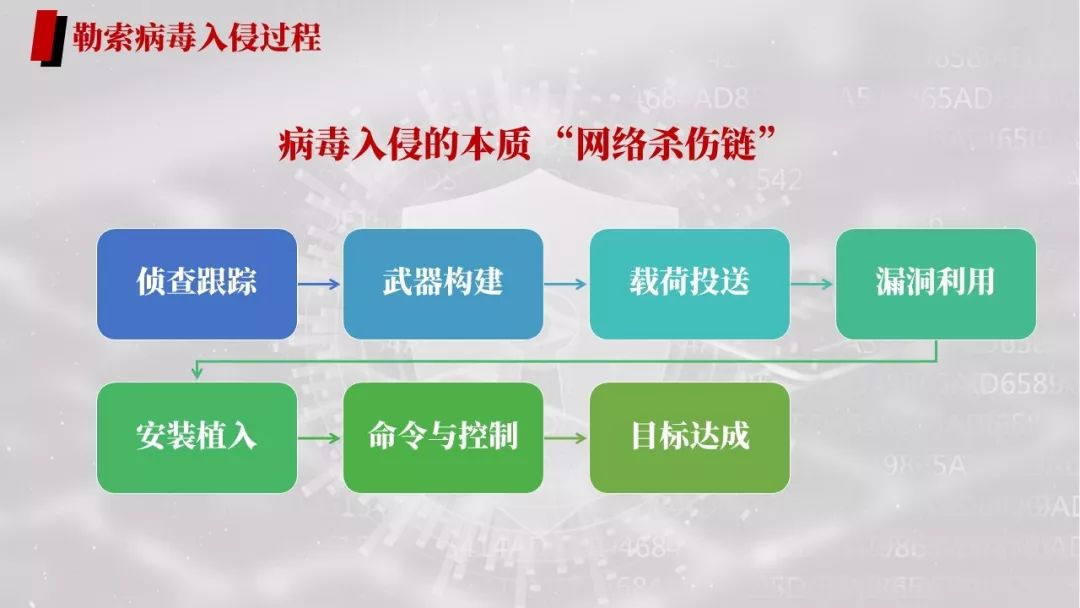 勒索病毒的危害与防护措施,勒索病毒应急解决总结