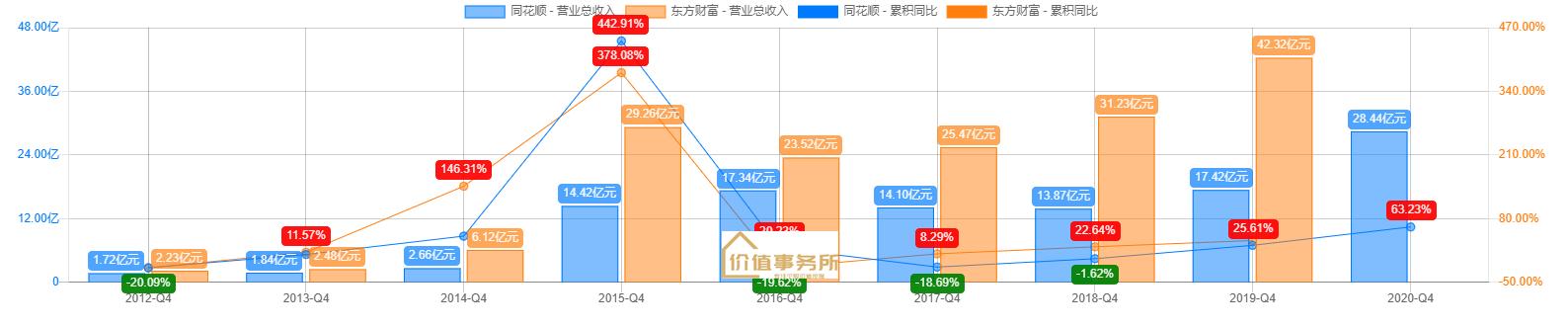 比茅台还暴利，同花顺，知名度超高却被极大误解，下一个东方财富