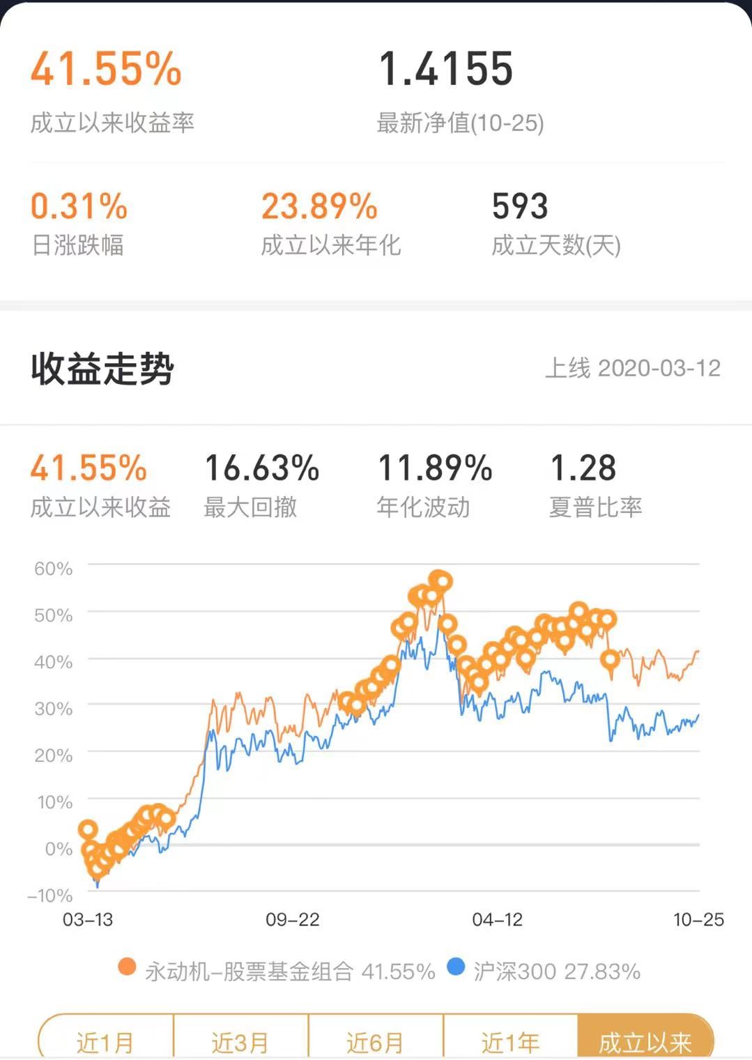“眼茅”暴跌40%，葛兰60亿逆市加仓，张坤又提前跑了