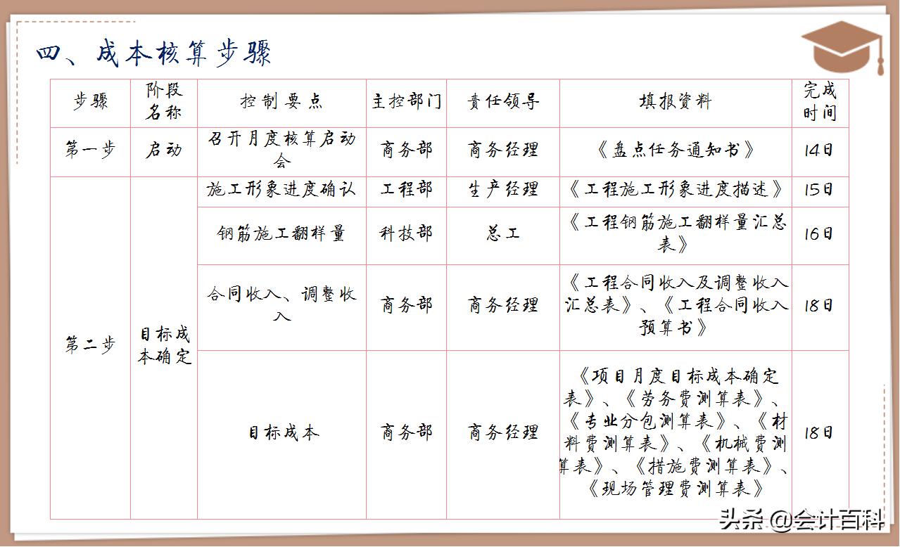 29岁刘会计实现人生逆袭,刘会计最近一期视频