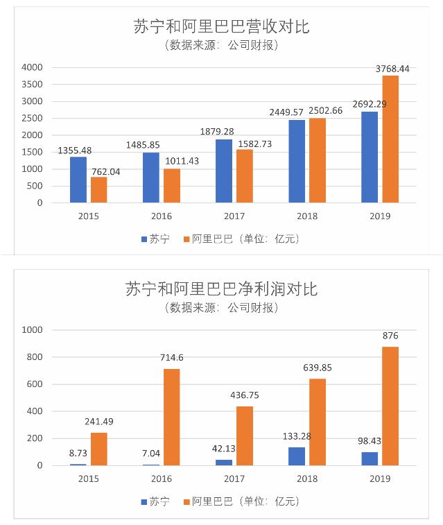 长三角区域经济发展不平衡,江苏电商和浙江电商哪个更厉害