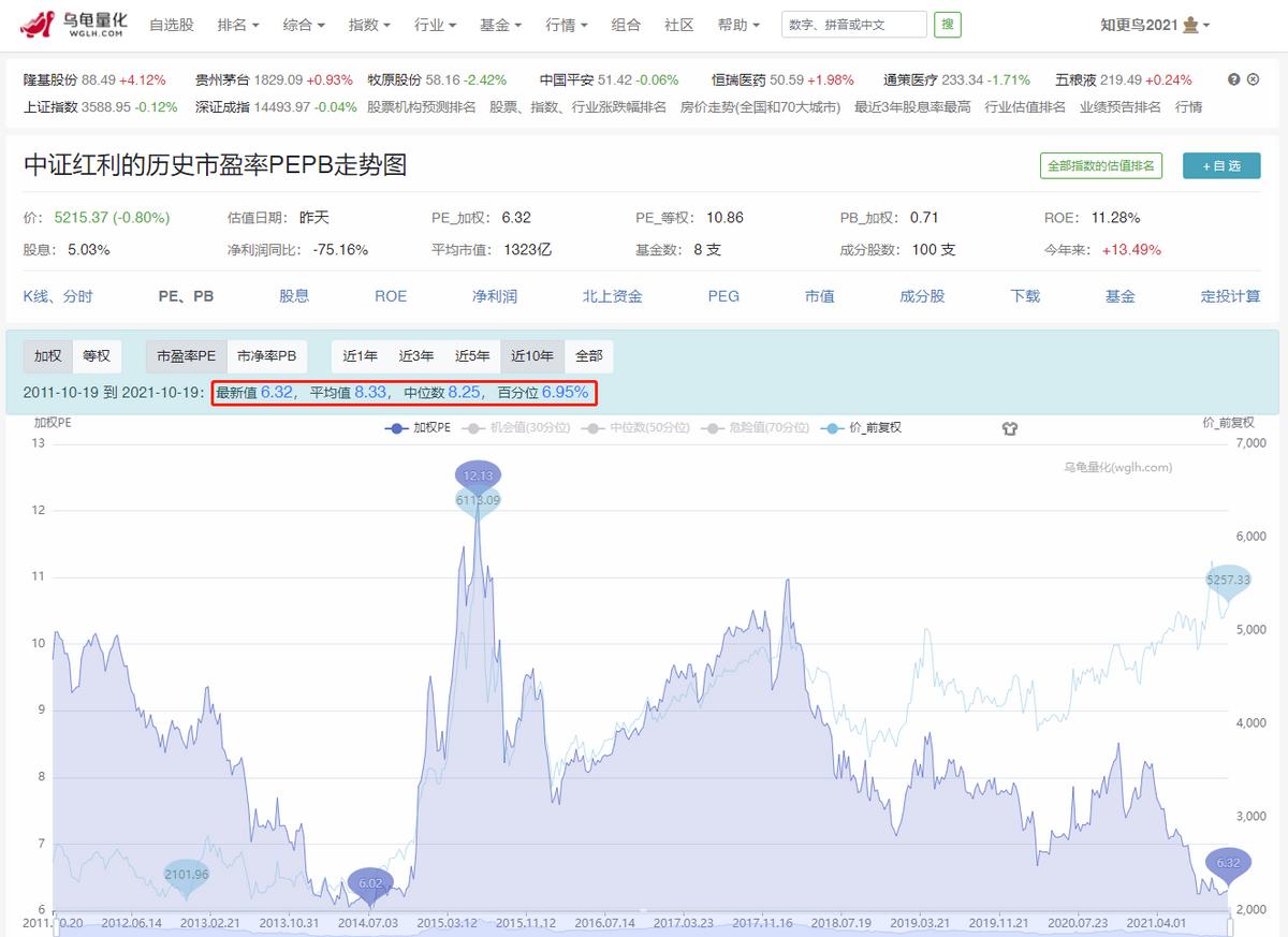 适合长期持有3-5只指数基金推荐,同业存单指数基金推荐