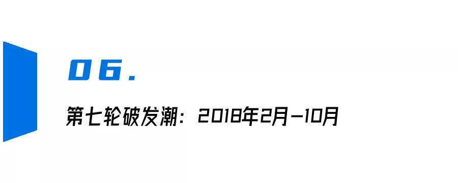 新股破发潮是什么意思,历史上七轮新股破发潮