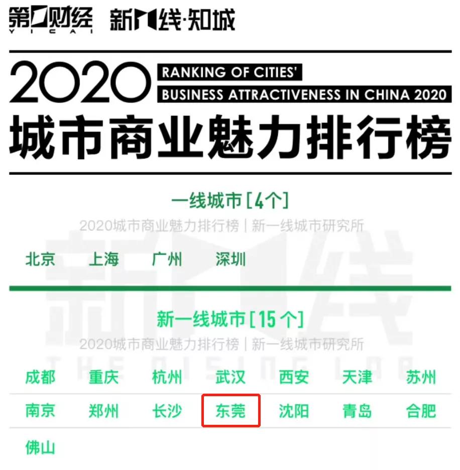 东莞有钱人在哪个区,东莞有钱人