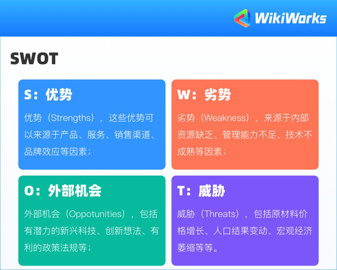 swot分析的是对手还是自己 (冲突的swot分析)