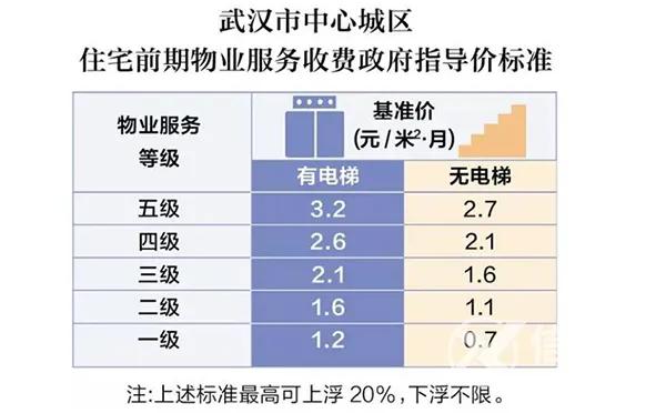 买房子公摊面积有点离谱,买房子面积越大公摊越多吗