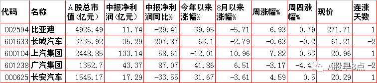 周五股票最全解析,周日股市重要消息