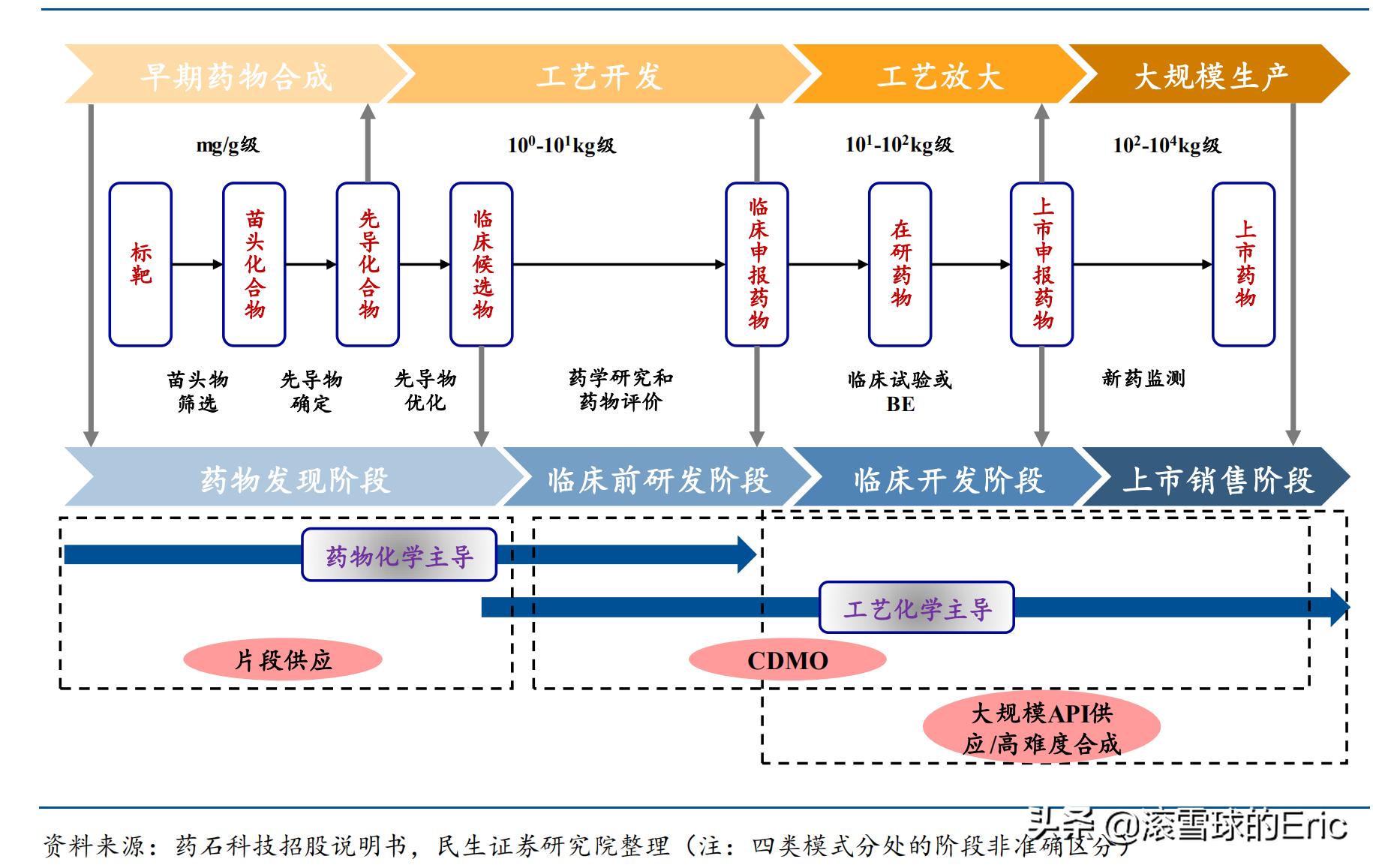 股票行业分析思路及方法,股票分析和研究方法有