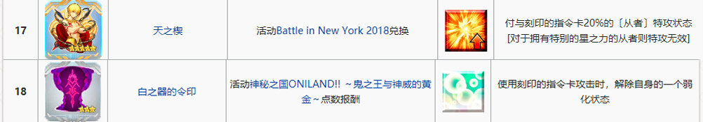 fgo冠位指定英灵,FGO指令纹章圣夜的极光怎么样