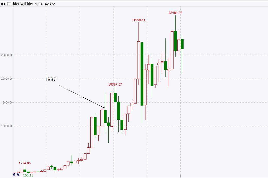 1998索罗斯做空港股纪录片,1998年索罗斯做空香港股市