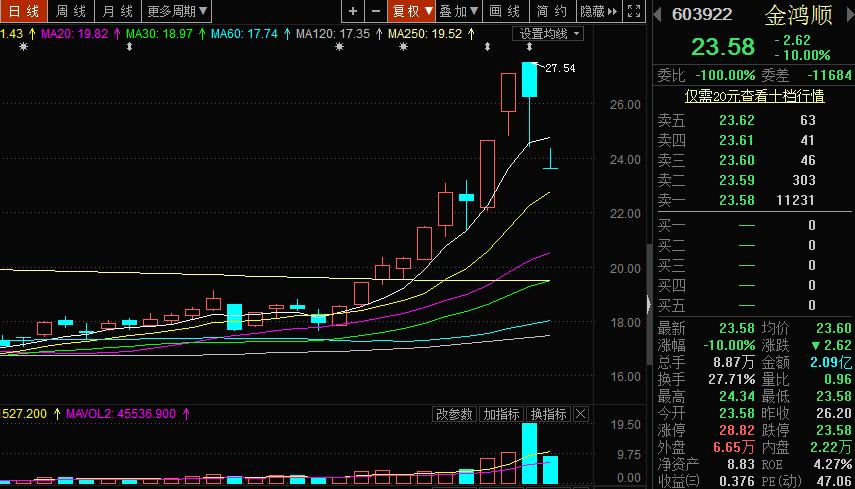一字断魂刀股票后市怎么样,一字断魂刀重出江湖