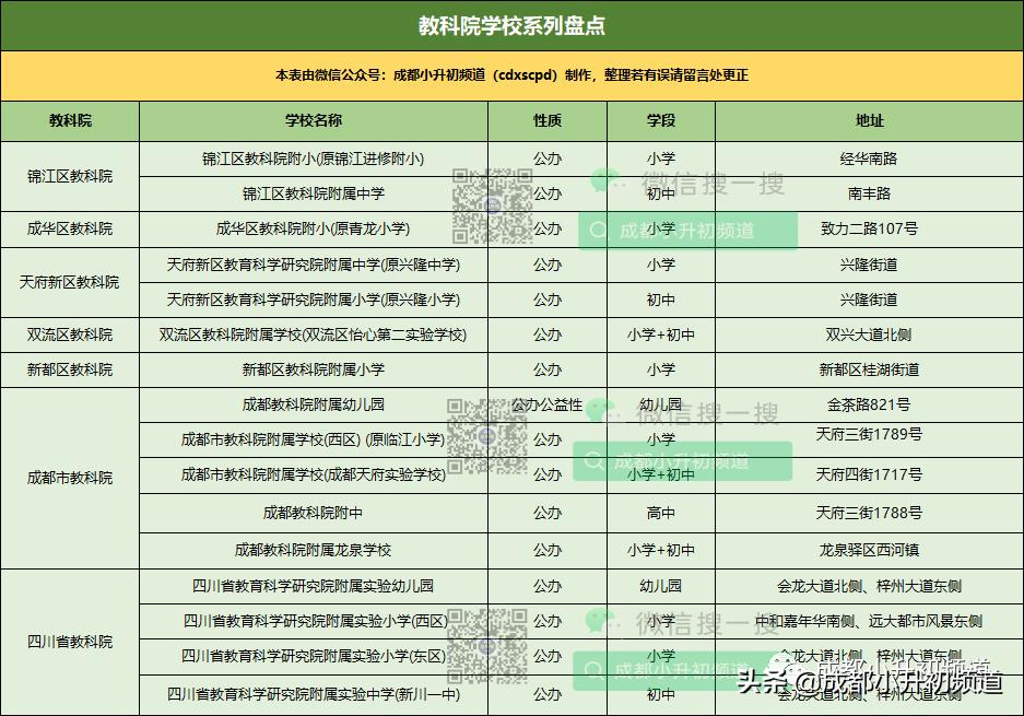 教科院有几个学校,教科院排名第几