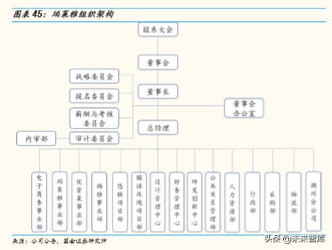 化妆品排行榜珀莱雅,化妆品护肤品正品珀莱雅双抗