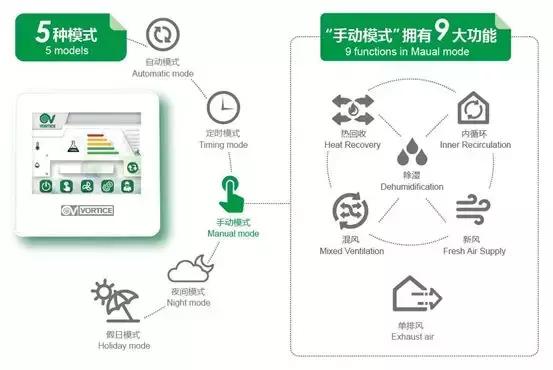 新风系统哪一款产品最好,2021新风系统