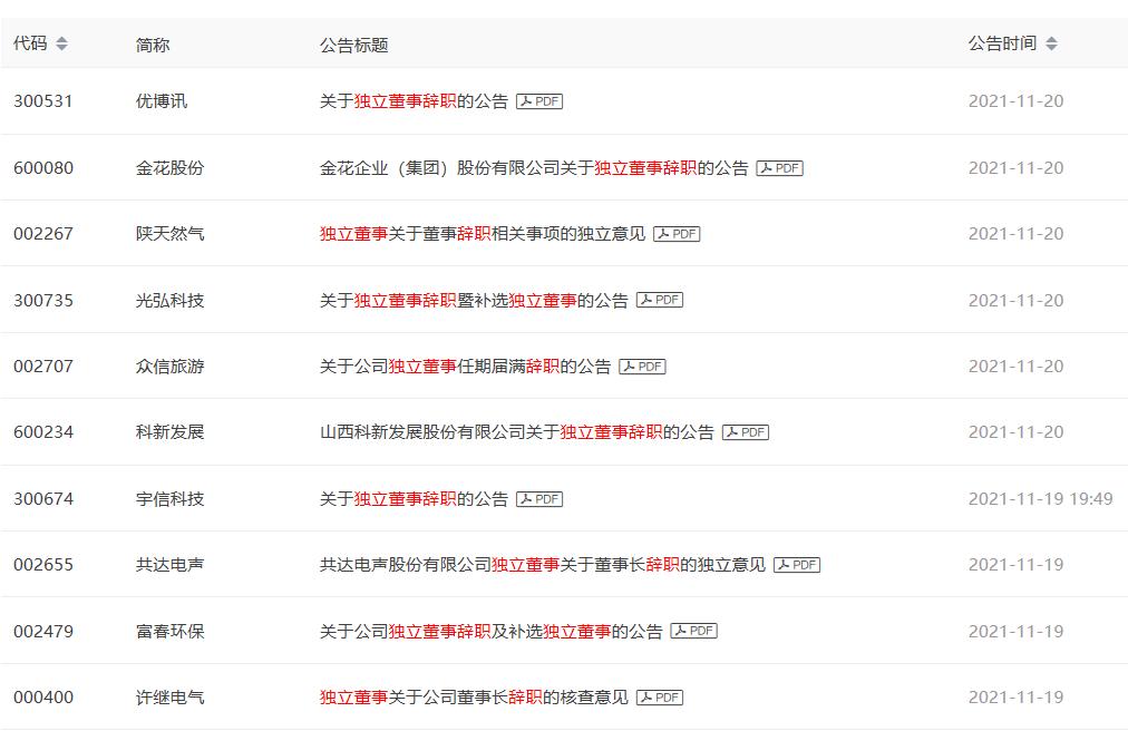 康美独董处罚案例独董要赔钱给谁,康美独董判决原文