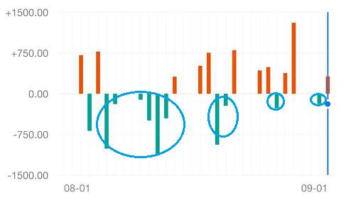 基民谈基金,基民问答最新消息