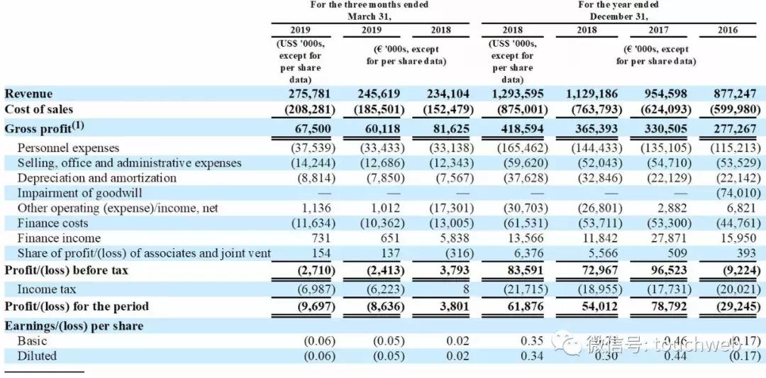 万达集团投资足球,万达体育上市公司