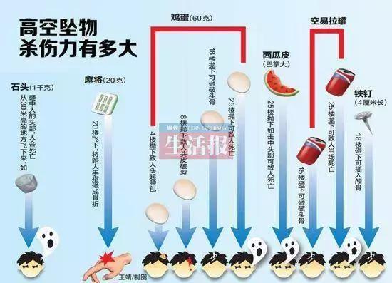 日常生活中经常被忽视的安全隐患,日常生活中容易被忽视的安全问题
