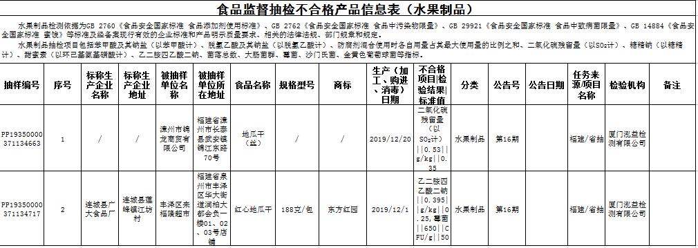 沃尔玛不合格食品抽检,永辉超市食品检测不合格