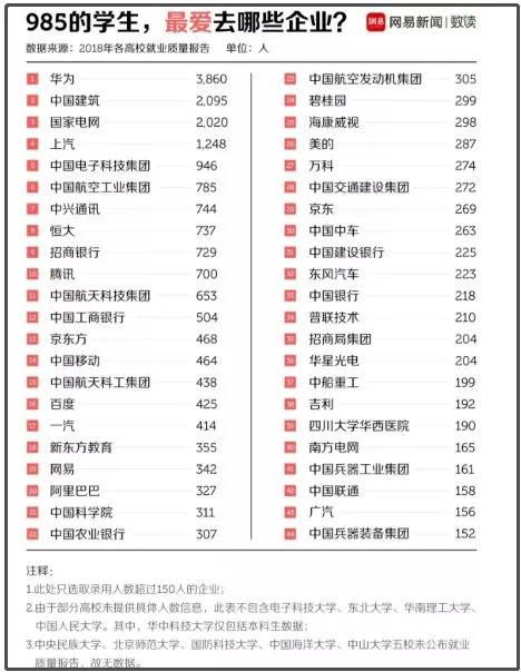 西安的双一流院校,北郊三大名校