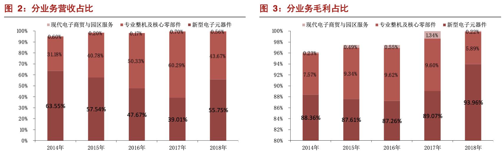 振华科技与功率半导体,深度解析振华科技