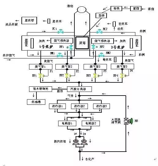 煤化工各个工段对应产品,煤化工变换工段的工艺描述