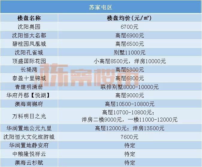 沈阳沈河区二手房价为什么涨了,沈阳沈河房价多少钱一平