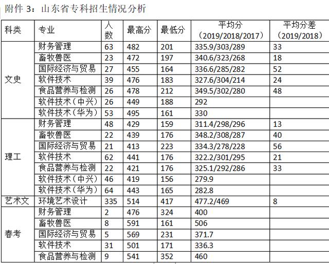青农大山东分数线,青岛海都学院含金量高吗