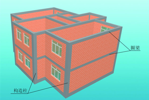 农村盖房圈梁和立柱多少合适,农村盖房子只做圈梁