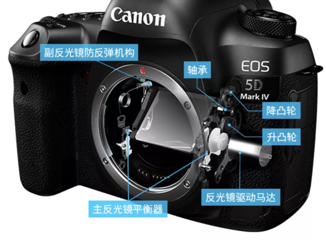 微单相机与单反相机有何区别 (单反无反微单三种相机的区别)