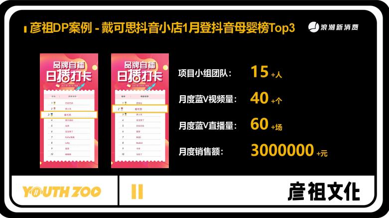 彦祖文化刘芳现状,铜陵彦祖文化传播有限公司刘芳