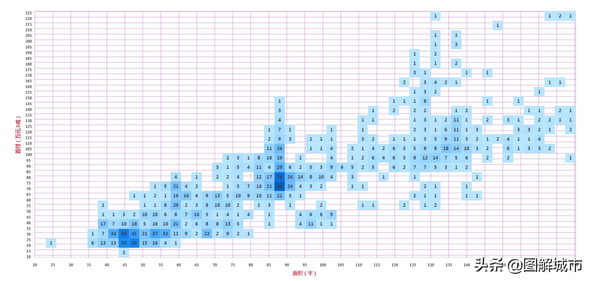 杭州下沙为什么那么繁华,下沙城市地图