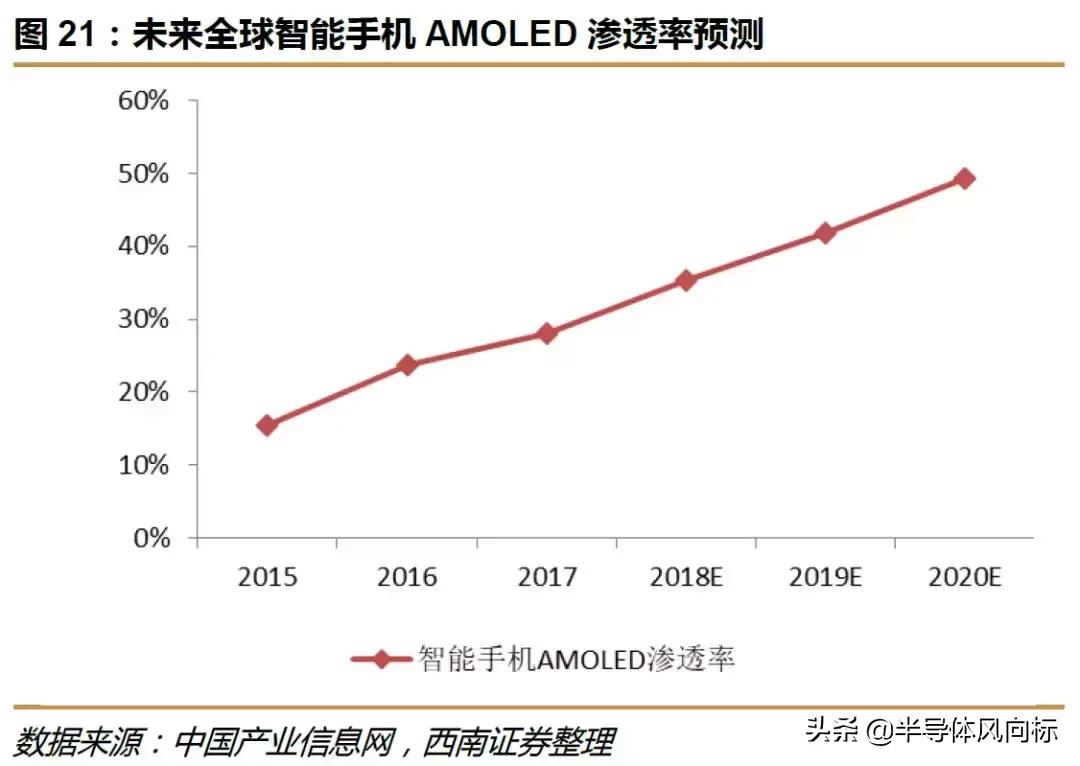 兆易创新做空,兆易创新复盘