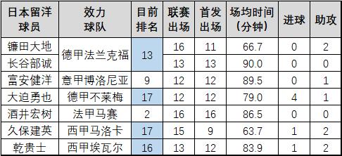 韩国数据恢复,中国韩国数据分析