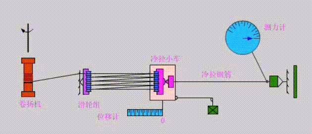 299个现场施工动画，实景施工过程，施工员、技术员建议*载下**