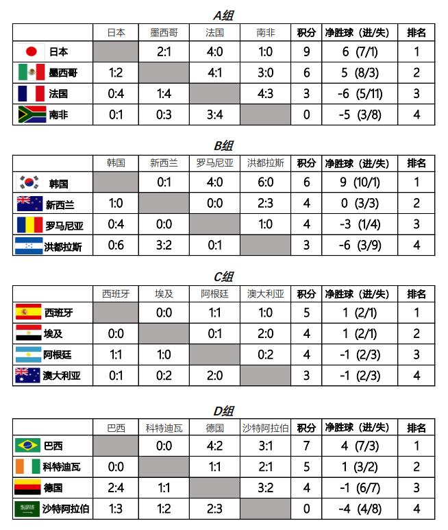 亚洲雄风震天吼！东京奥运会男足小组赛综述及八强淘汰赛前瞻